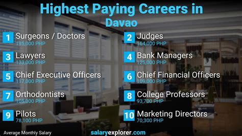 davao portal salary|Jobs in Davao .